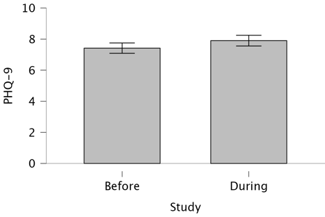 A graph of a graph showing a couple of rectangular objects

Description automatically generated with medium confidence