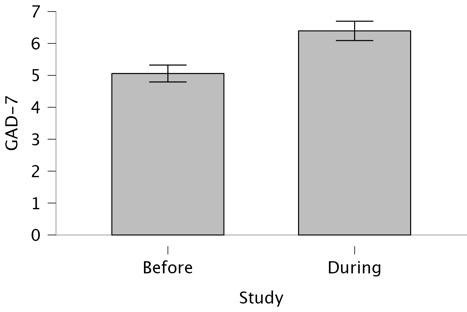 A graph of a graph showing a number of rectangular objects

Description automatically generated with medium confidence