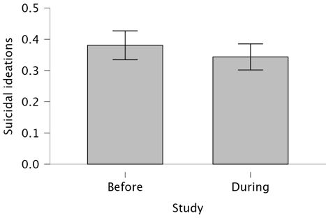 A graph of a graph showing a number of rectangular objects

Description automatically generated with medium confidence