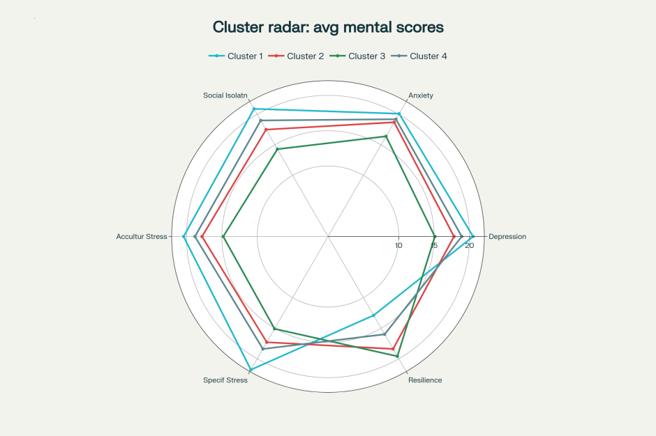 A diagram of a mental scores

AI-generated content may be incorrect.