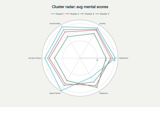 A diagram of a mental scores
AI-generated content may be incorrect.